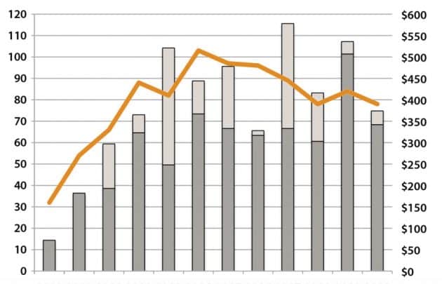 Photo to accompany article 2020 Commercial Real Estate Sales: in like a lamb, out like a lion
